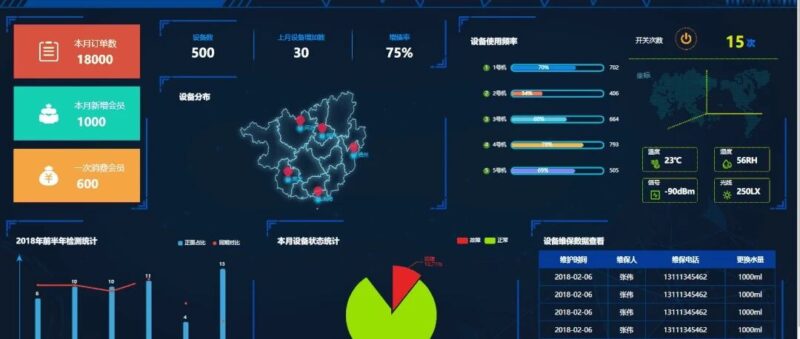 AI为核心的 物联网开发基础平台开源，包含多个AI模型，完全开源，适合接项目-千知