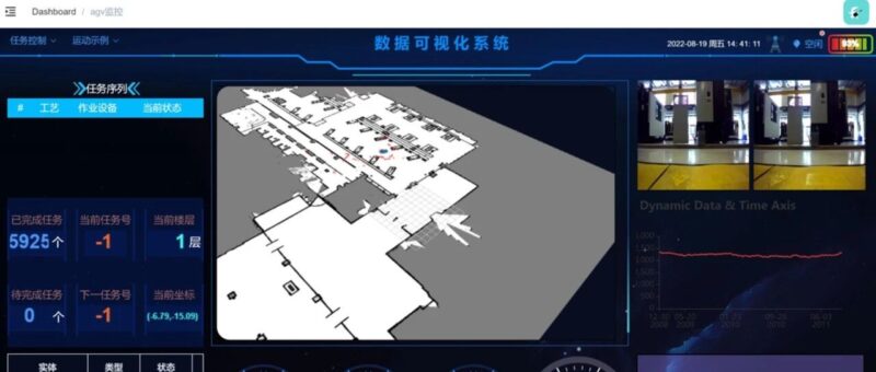 开源！工厂销售管理与智能AGV小车调度控制系统，直接可以做数百万项目-千知