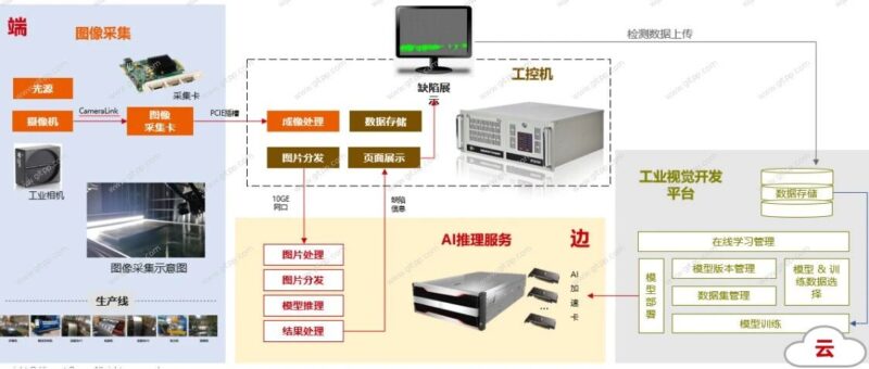 开源！工业级 元器件质量智能监测系统，基于计算机视觉-千知