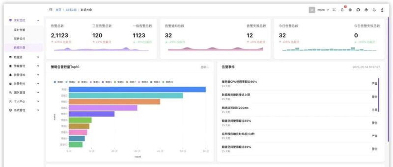 企业级全监控平台开源：、物联网（IoT）和人工智能（AI）等多种应用场景提供全面的监控解决方案-千知