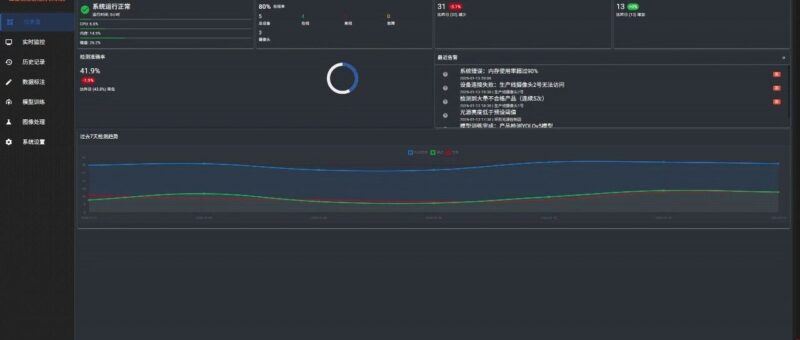 视觉检测系统开源！ 基于深度学习的铸字识别与质量检测平台，旨在解决工业生产场景中的字符识别、缺陷检测、数据标注和模型训练等问题-千知