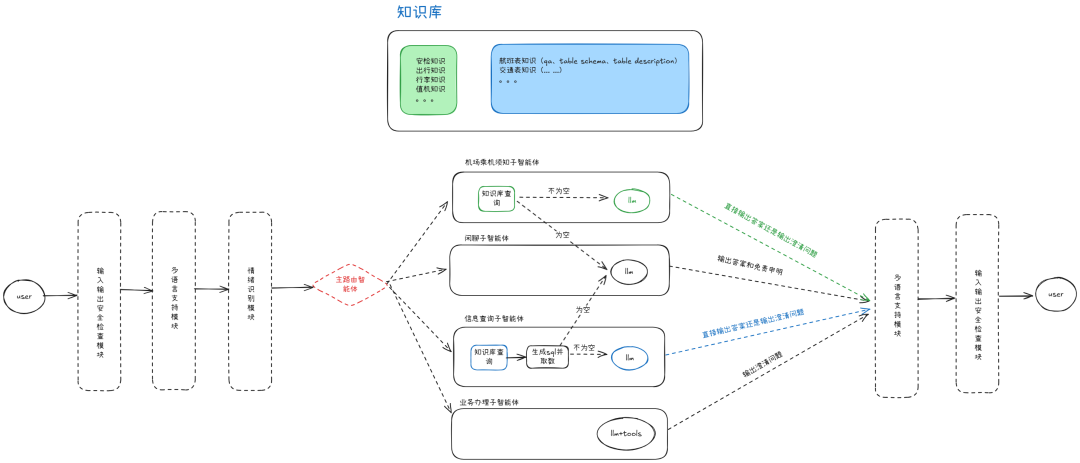 系统架构图