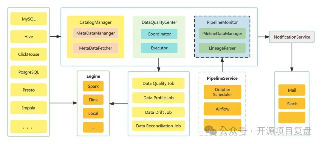 DataVinesArchitecture